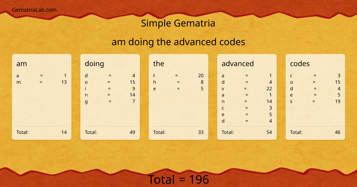 am doing the advanced codes in simple Gematria